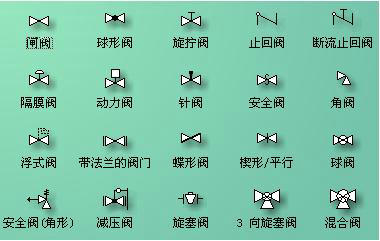閥門圖形符號(hào) 閥門圖形符號(hào)